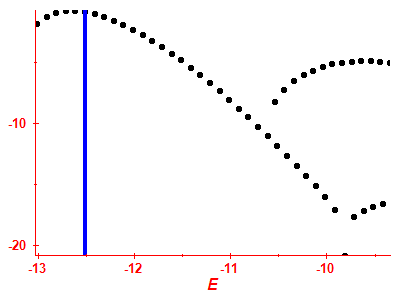 Strength function log